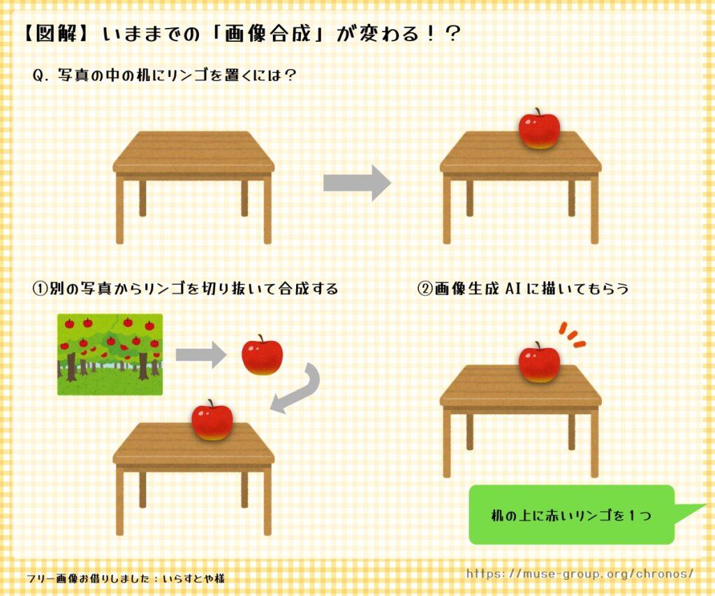 手間がかかっていた画像合成も、AIを使えば…？　画像生成AI　画像加工