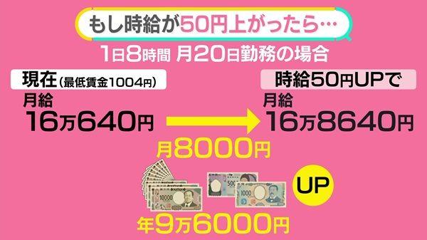 月給8000円UP？