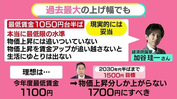 時給1050円は十分か？