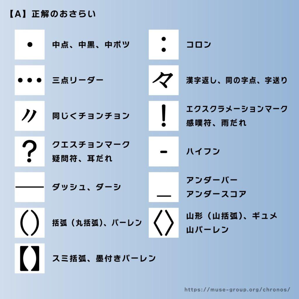 記号・約物クイズ問題　答え合わせ