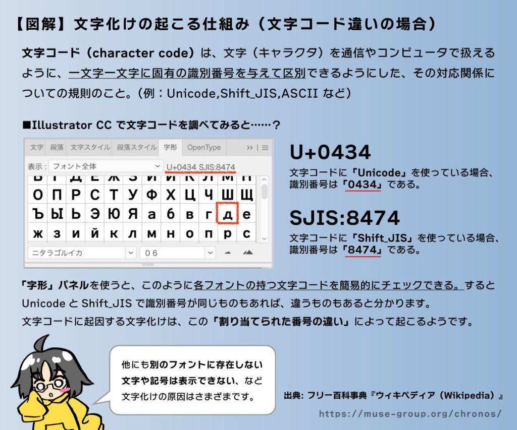 文字化けが起こる仕組み