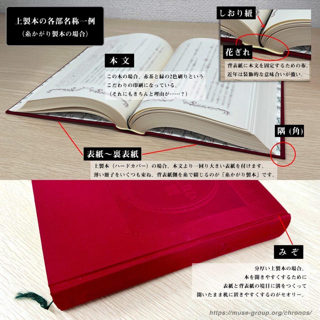上製本（ハードカバー）の各部の名称