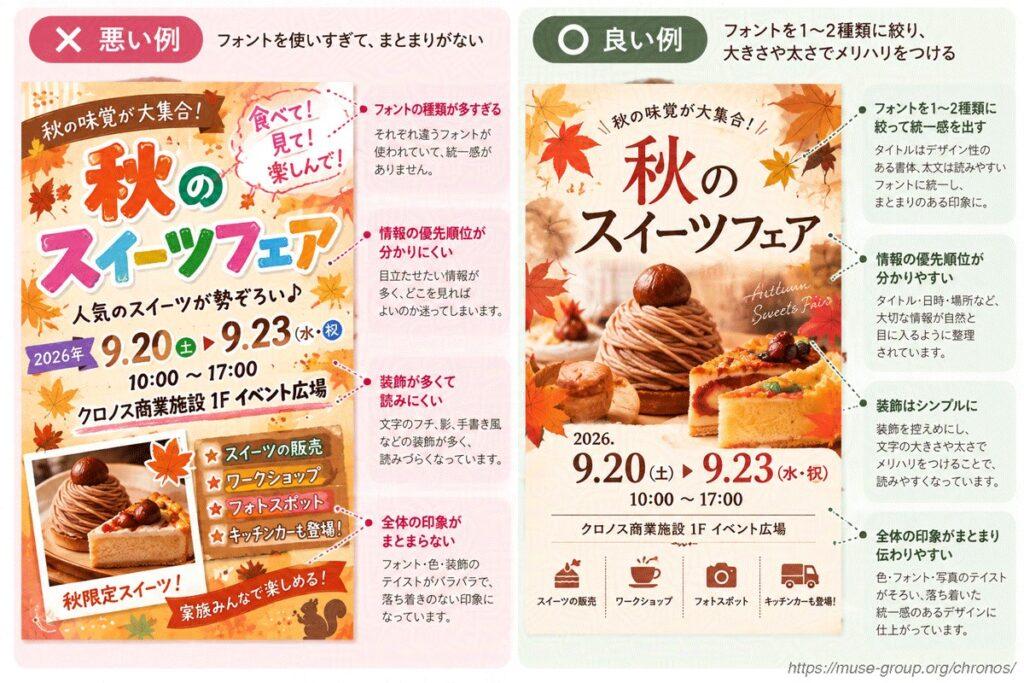 複数のフォントを使いすぎた例
※ChatGPTによる生成
<生成プロンプト>
図版③:複数のフォントを使いすぎた例/1~2種類に絞り、大きさや太さで整理した例の比較